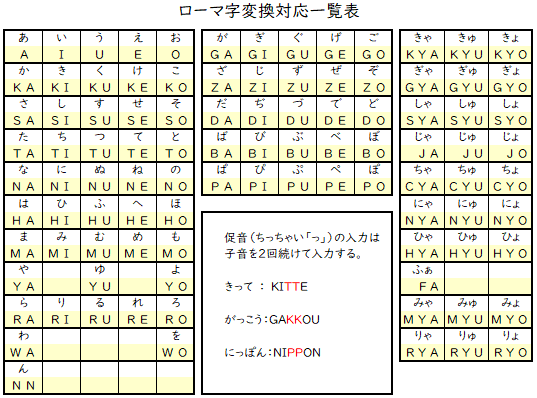 ローマ字入力変換表