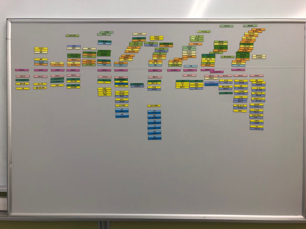 歴史学習　ワードマップ　セルモ出雲枝大津教室