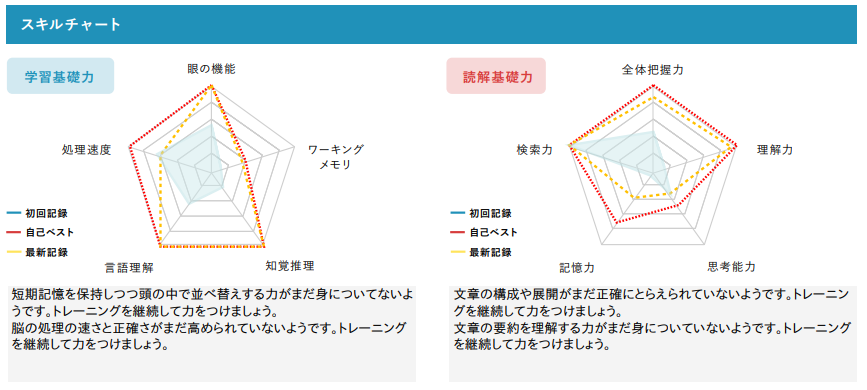 分析データ　セルモ出雲枝大津教室