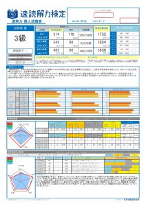 速読解力検定　セルモ出雲枝大津教室