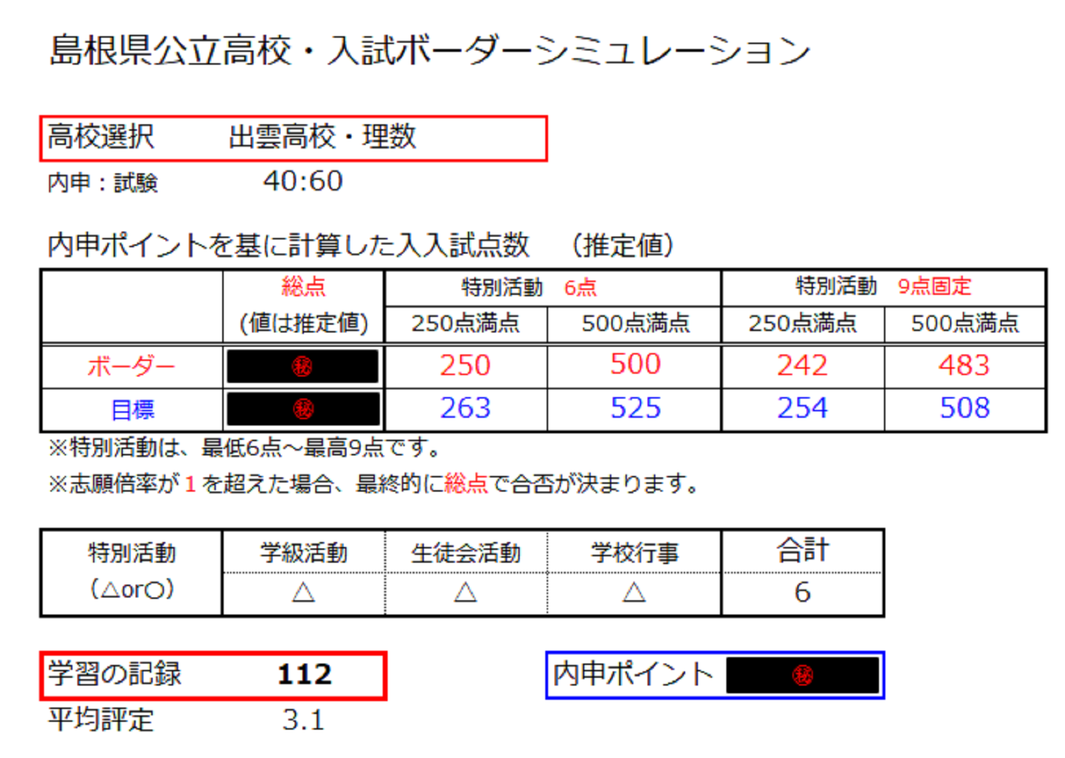 高校入試目標点のシミュレーション