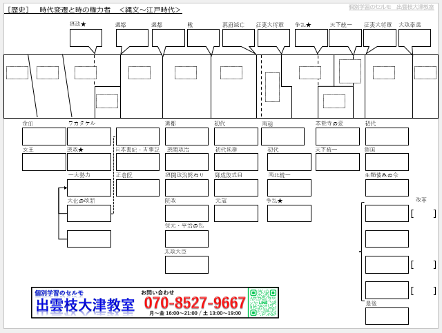 歴史学習　穴埋め問題　セルモ出雲枝大津教室