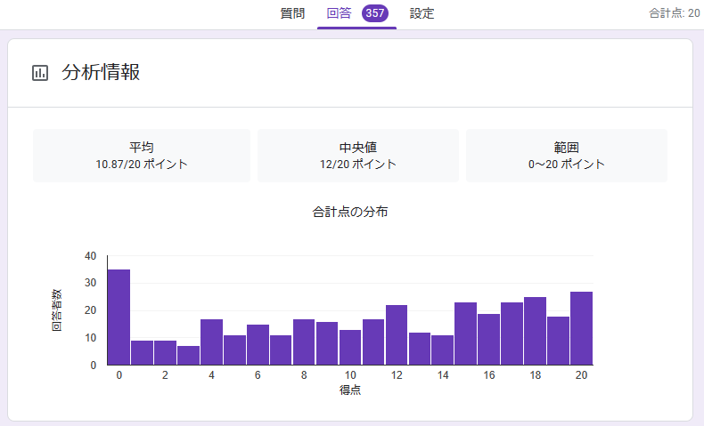 ローマ字テストデータ