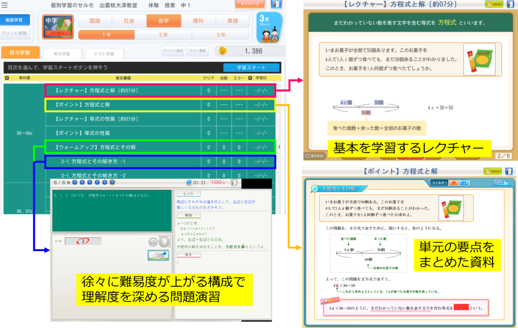 セルモ出雲枝大津教室の学習教材