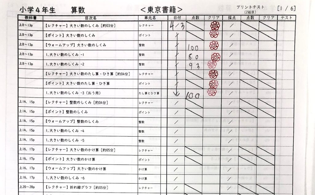 学習記録（１）