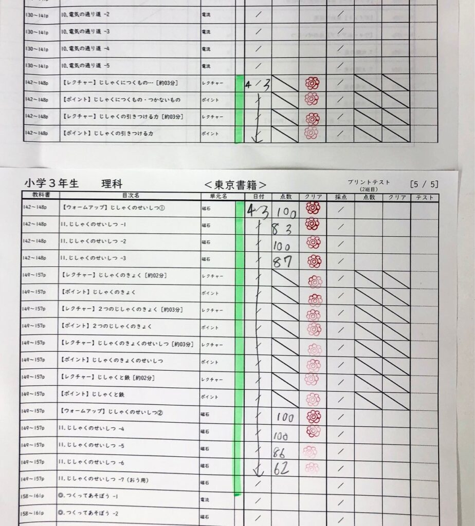 学習記録（２）